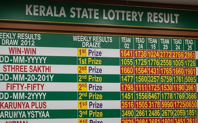 kerala state lottery result at Bounty Game featured image